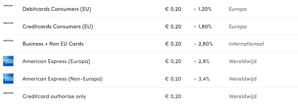 Credit card transaction and online payment costs